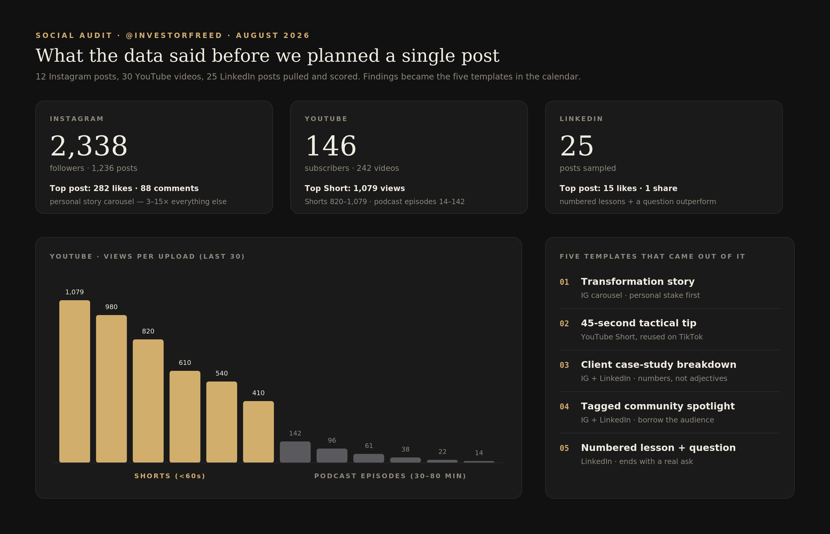 Social audit snapshot